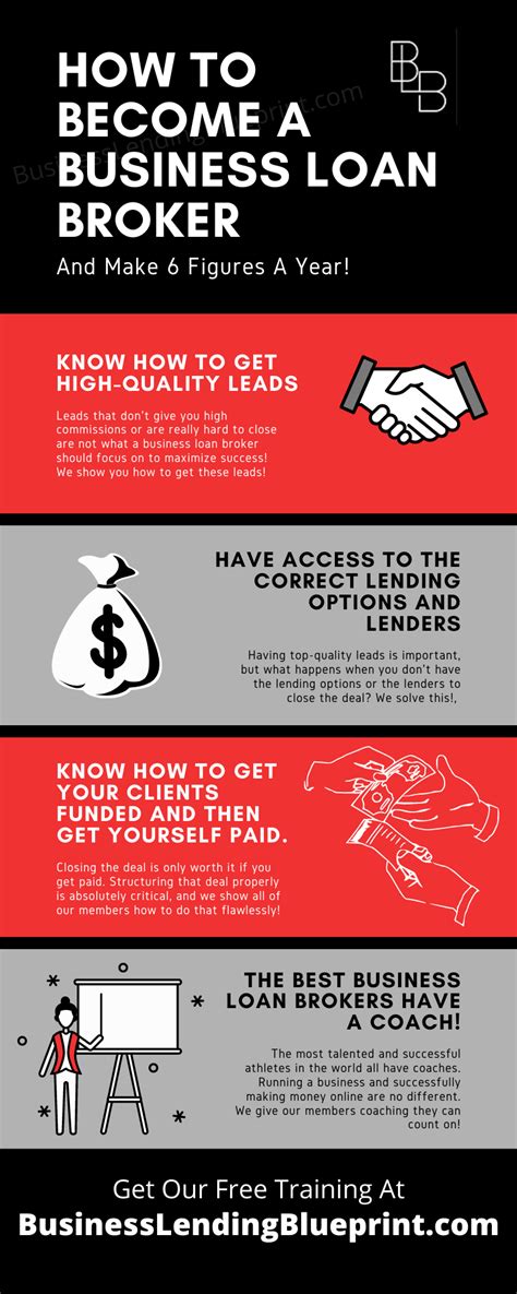 loan broker business opportunity|How to Become a Business Loan Broker: Free .